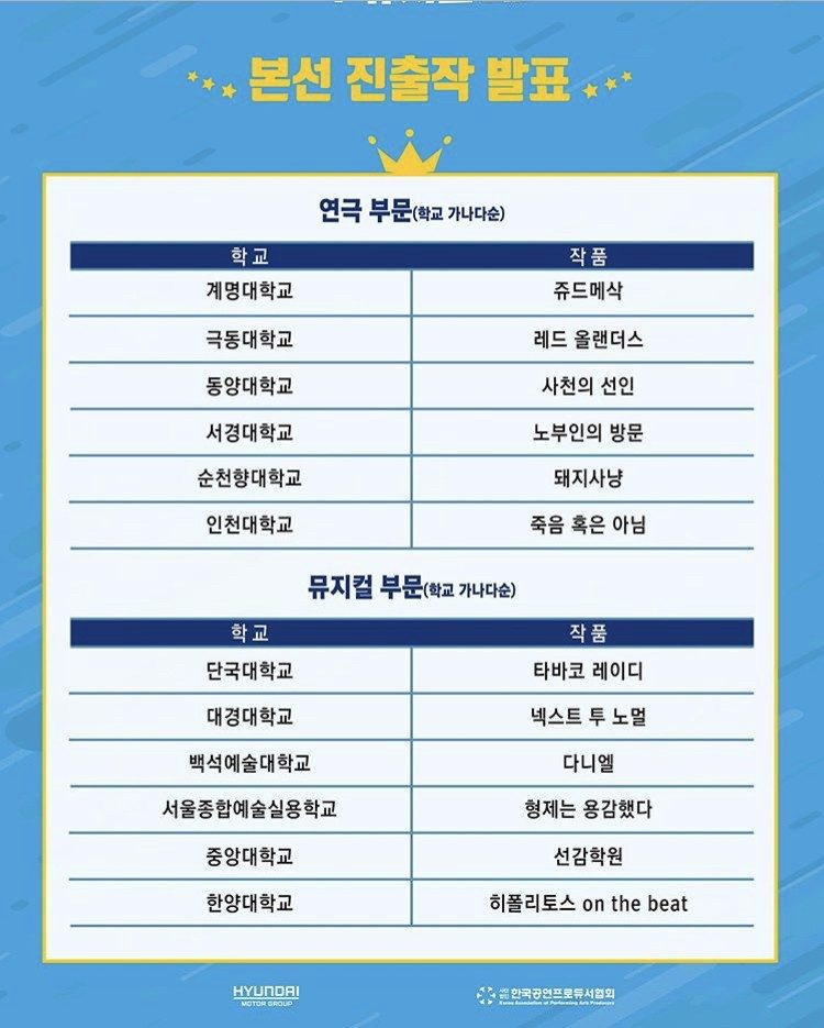 2019 현대차 본선결과.jpg